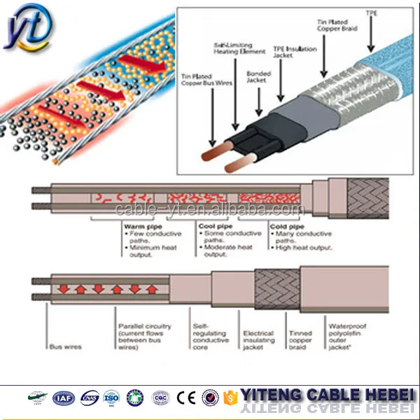 18W 35W 65W self regulating heating cable 220v heating cable for heat tracing