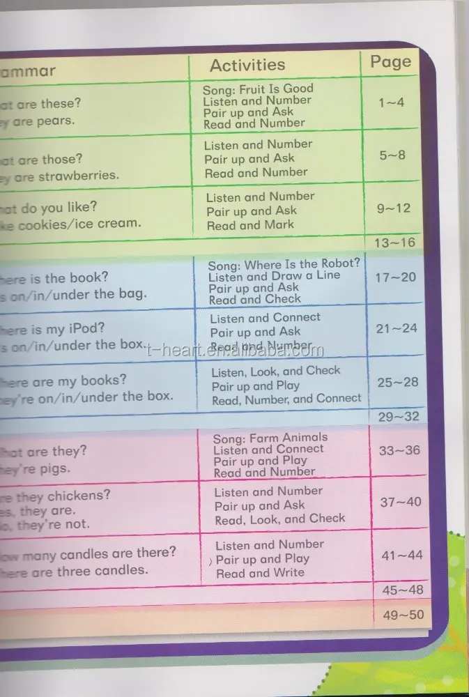 Wholesale Kids English Educational Planning Technology Digital Sound Books