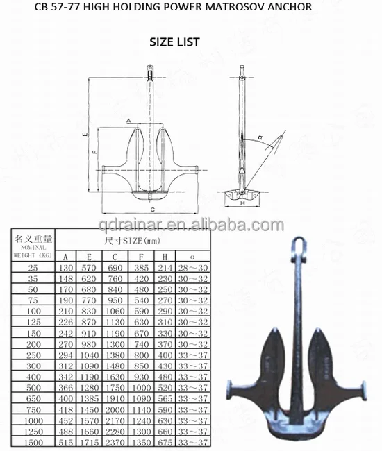 
black paint load scope 0.2ton --50ton baldt stockless anchor 