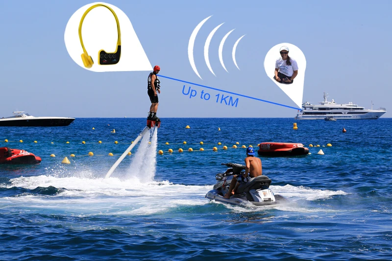 1 Set of H905A Bone Conduction Headset with 1000m Receiving Range 7 FM Frequencies for Swimming Training