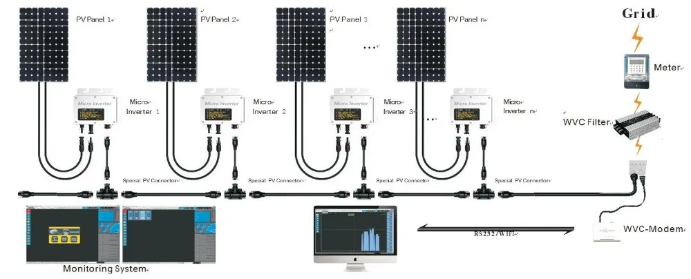 TEG-260W-IP65 On Grid Tie Solar Micro Inverter 260w DC 22-50v to AC 90-130v/AC190-260w