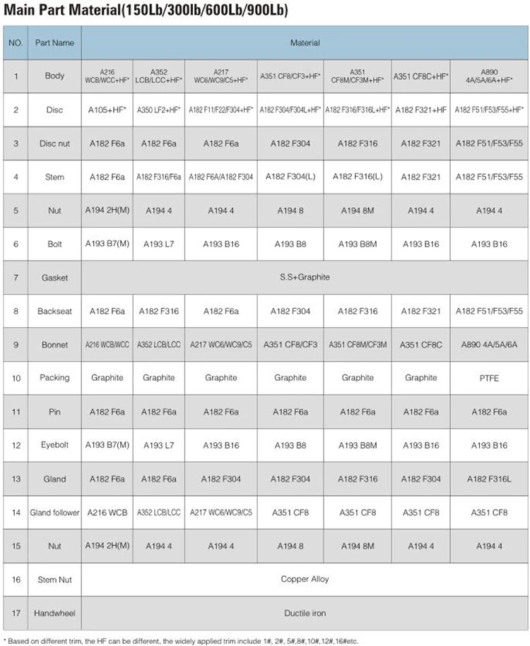 WZLD High Pressure ASME B16.10 Marine Angle Cast Steel Globe Valve Dn65 For Sea Water