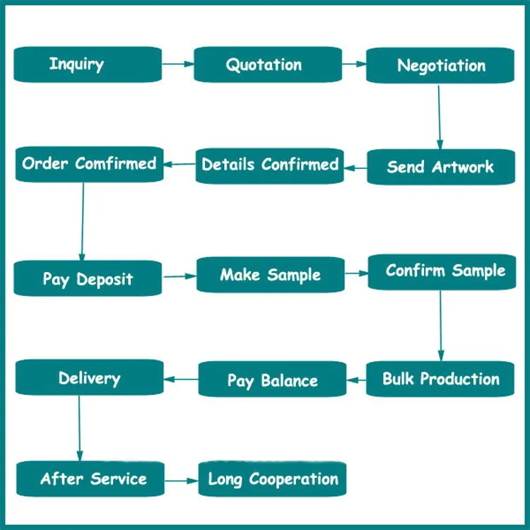 Fully stocked Network Fiber Optical Cable Termination Tool set box KF-6100