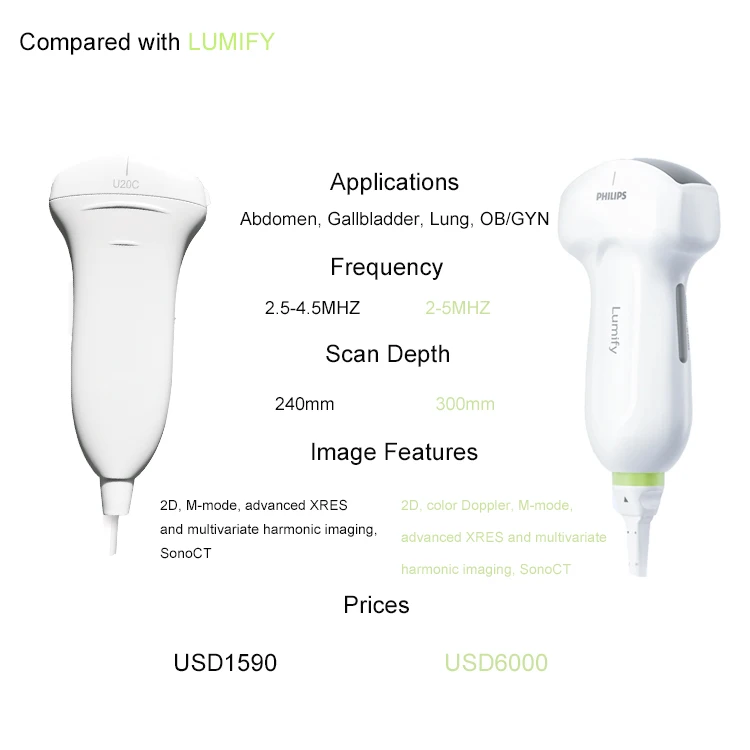 
 Healson U20C цифровой 2D USB портативный ультразвуковая система/машина/зонд для палаты интенсивного лечения/aft/аварийный/урология/живот и так далее  