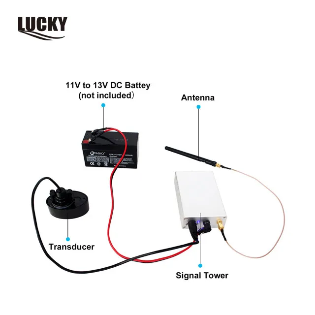  Lucky 300 м длинный пульт дистанционного управления приманка лодка рыболокатор ff918