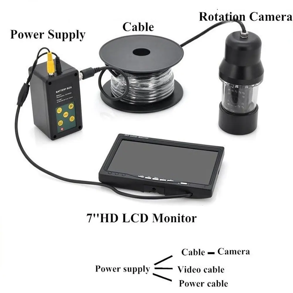 cctv underwater fishing video camera with built in dvr & 700tvl ccd sensor