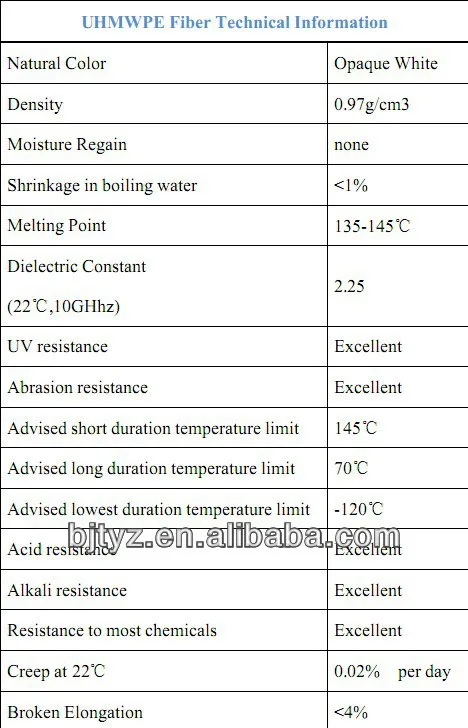 Материалы лески UHMWPE (50D, 150D, 200D, 400D и т. д.)