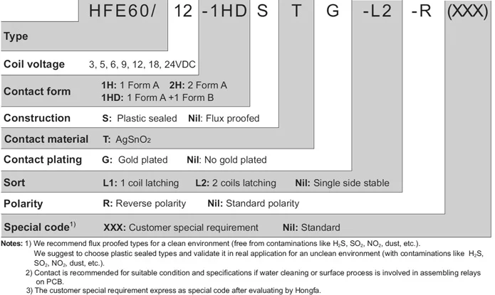 HFE60 Hongfa double coil latching relay