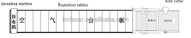 TIMING automatic spreading machine