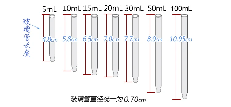 
glass pipette aluminium dropper cap with rubber head 