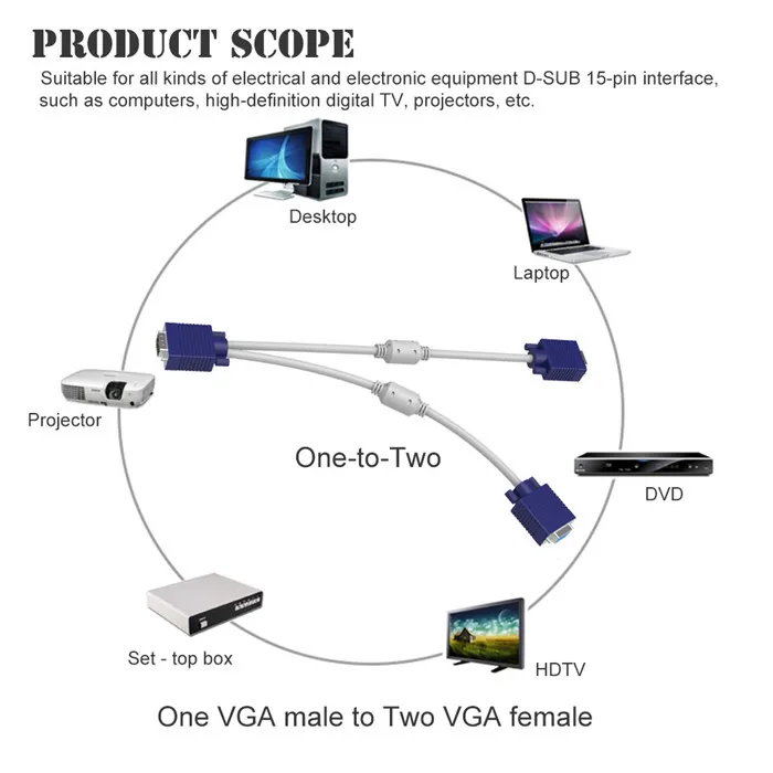 Male to female vga splitter 1 input 2 output for computer