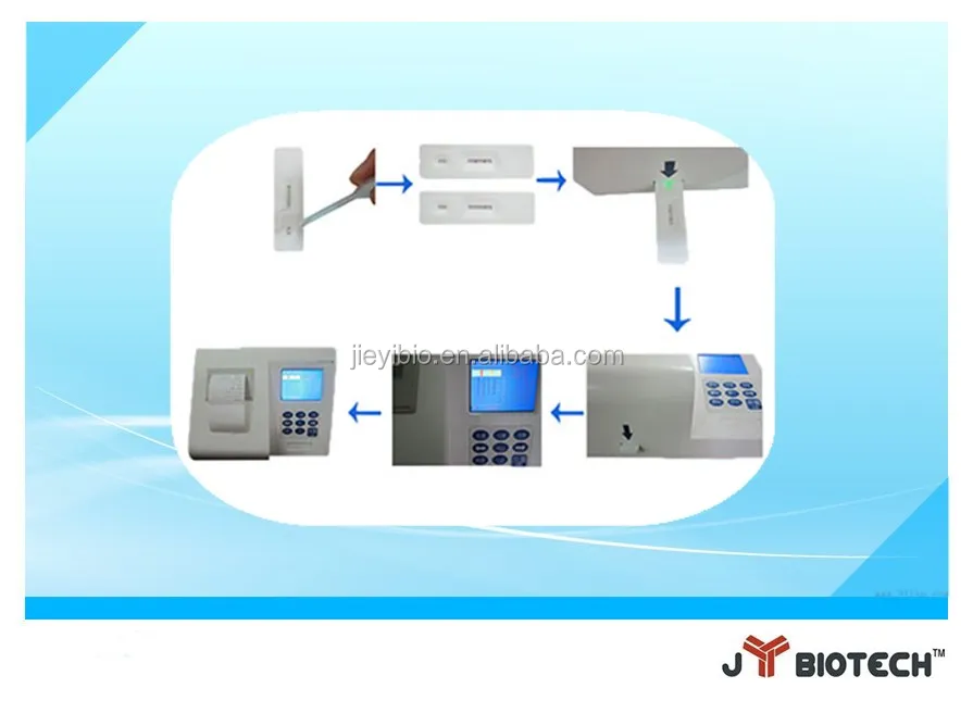 
JY1501GS Rapid test strip reader(test machine) in GICA 