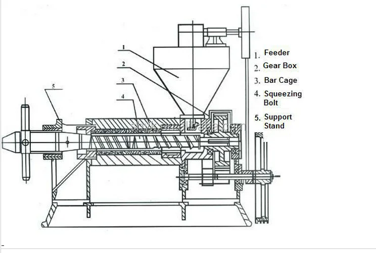 YK1688 Castor oil extraction machine