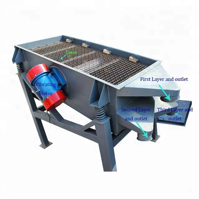 High Frequency Linear Vibrating Screen for Gravel