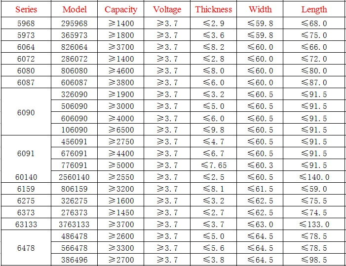 SHENZHEN factory 3.7v 250mah mp3 player battery