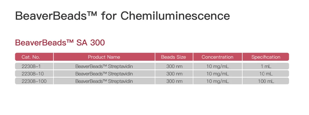 Magnetic beads Streptavidin 300nm for chemiluminescence, protein purification, cell sorting.