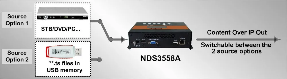 Кодировщик Dexin NDS3558A HLS