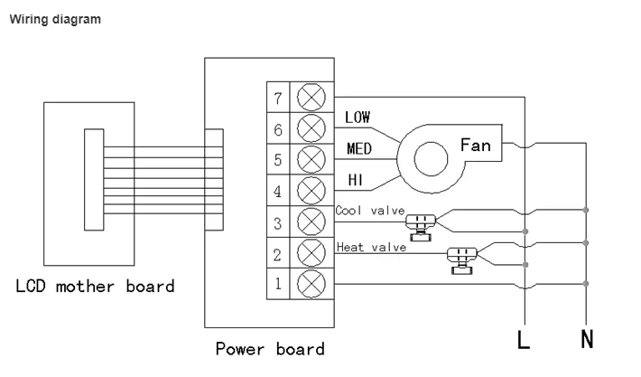 4 трубы цифровой вентилятор-Катушка термостат горячая Распродажа для кондиционера системы отопления и охлаждения домашнего кинотеатра 602