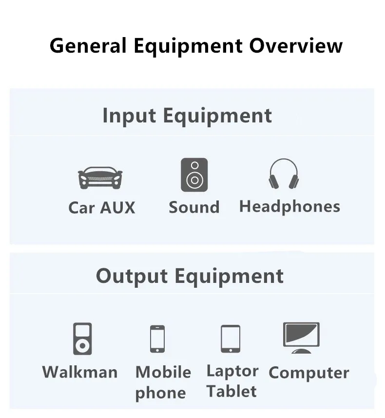 0.5m/1m/1.5m/2m Nylon Woven Braid PVC AUX Audio Line Car Line 3.5mm Metal Head Line Cable