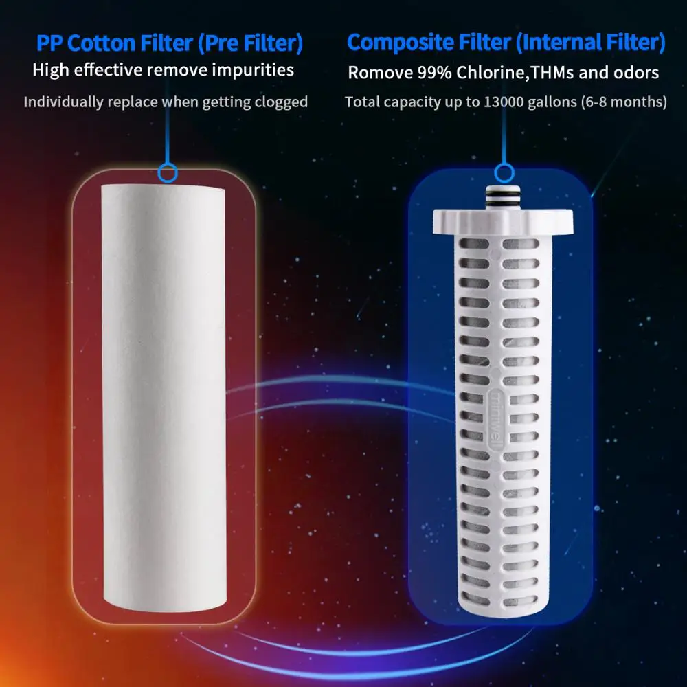 Горячая Распродажа, фильтр для душа с хлором-удаление 99% хлора для корпуса спа с углеродным фильтром kdf