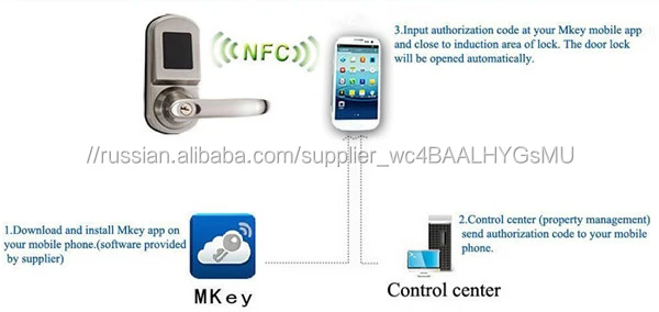 Free software digital electronic Bluetooth Lock APP nfc android smart lock