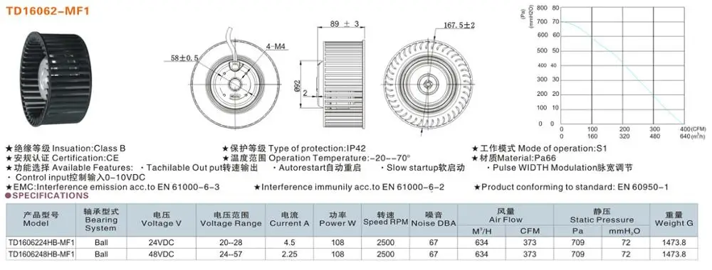 Пластиковая крыльчатка 160x89 EC DC, прямой изогнутый центробежный вентилятор на продажу