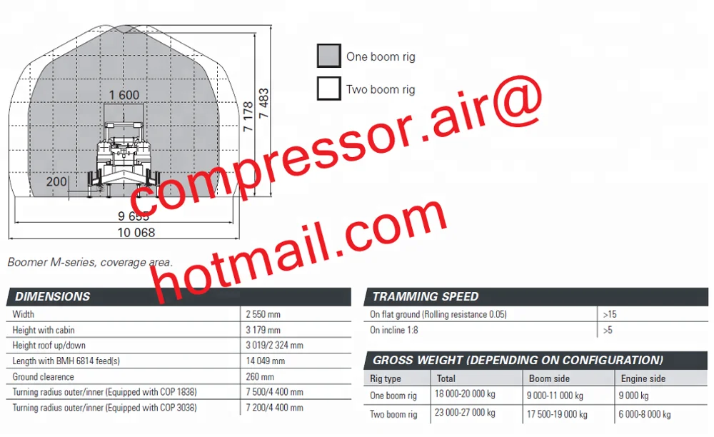 Atlas Copco Drill rigs and rock drills (AC Drill rigs and rock drills ) Mustang 13-F1