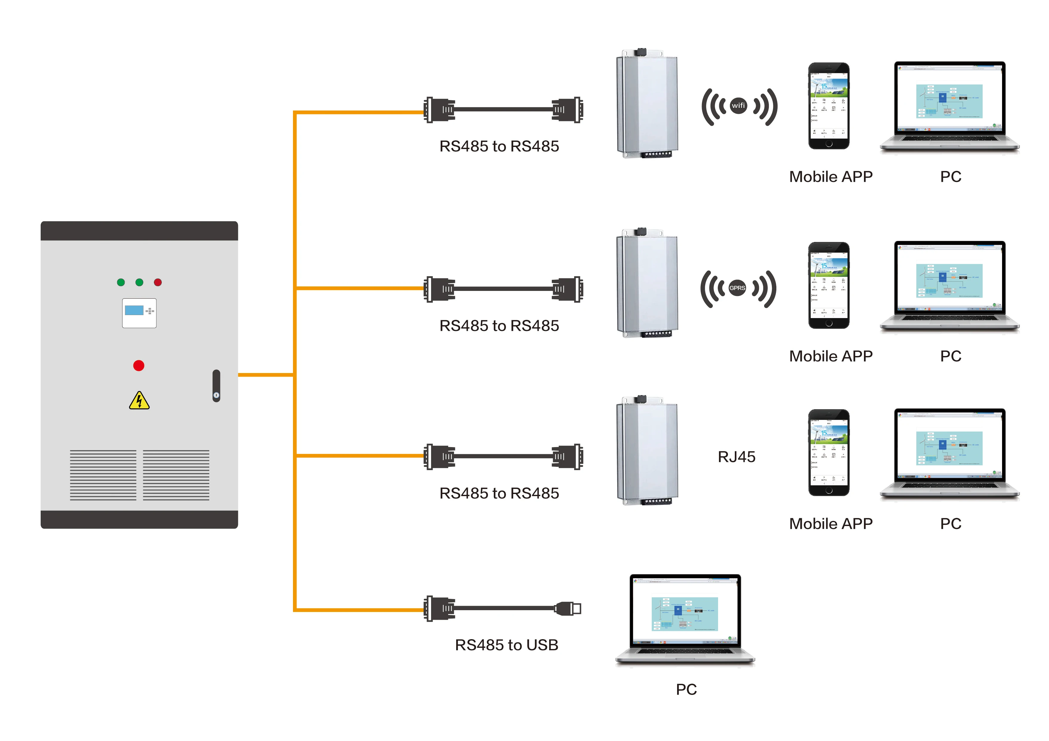 500KW Wind grid tie inverter circuit structure compact maximum efficiencyz 98% On grid wind turbine inverter 500KW