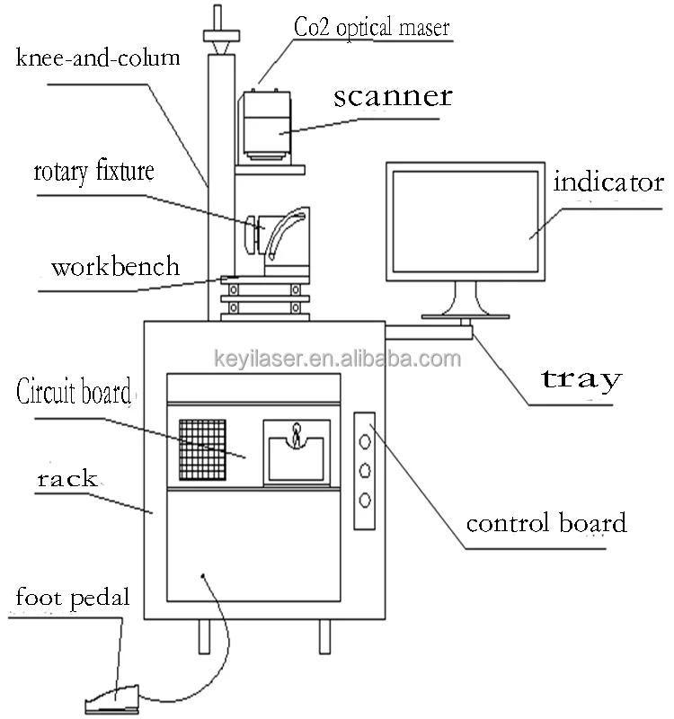 Laser Engraving Machine for metal and nonmetal by Wuhan factory