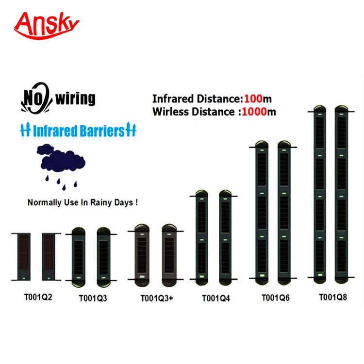 Wireless Security Solar IR Beam Alarm And Dialer 100m Beams 1000m Transmission