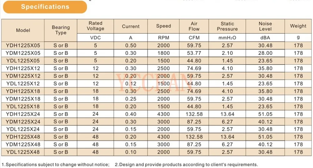 UL RoHS Silent Fan 120mm 120x120x25mm 12volt DC Brushless Fan Cooling Computer