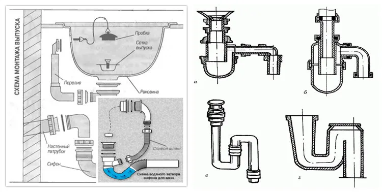 Дешевый Сифон двойной для мойки с носиком высокое качество