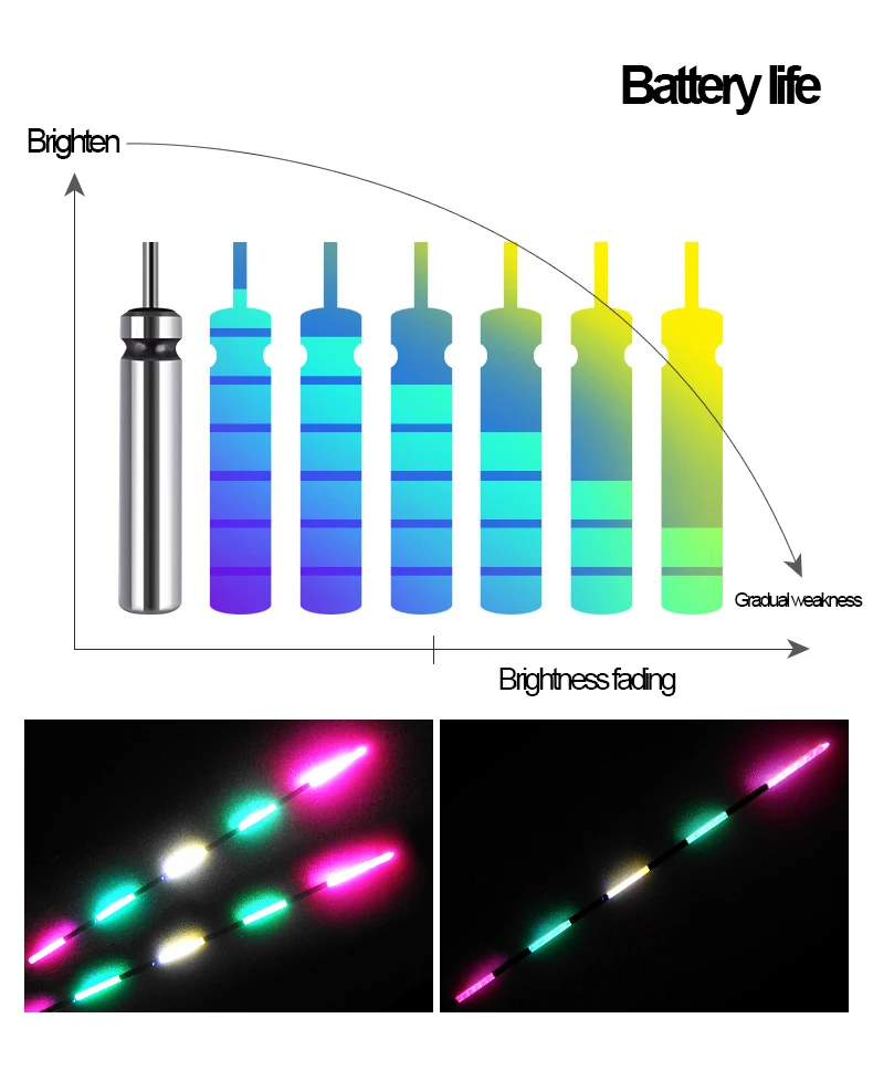 Eunicell долгий срок годности рыболовный поплавок батарея CR435 CR425 контактный тип батареи 3