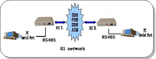 fiber optic G.703 E1 to RS485 converter