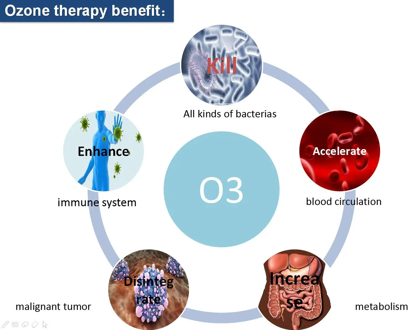 ozone therapy benefit
