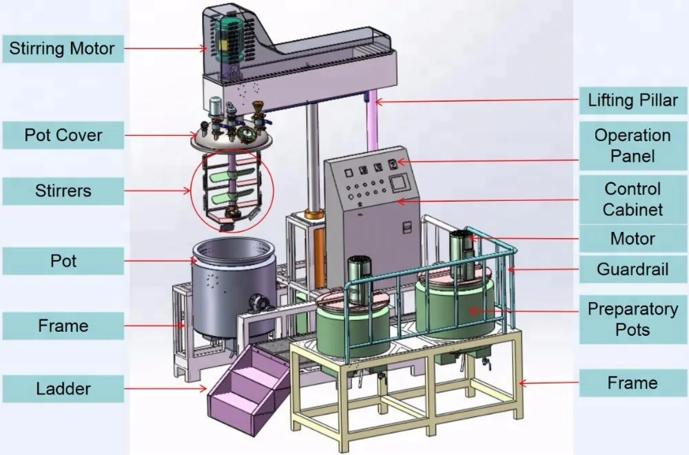 ZJR-650 Stainless Steel  Vacuum Emulsifying Machine Homogenizing Mixer Cosmetic Making Machine