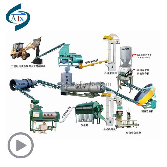 
vermicompost organic fertilizer plant equipment production line 