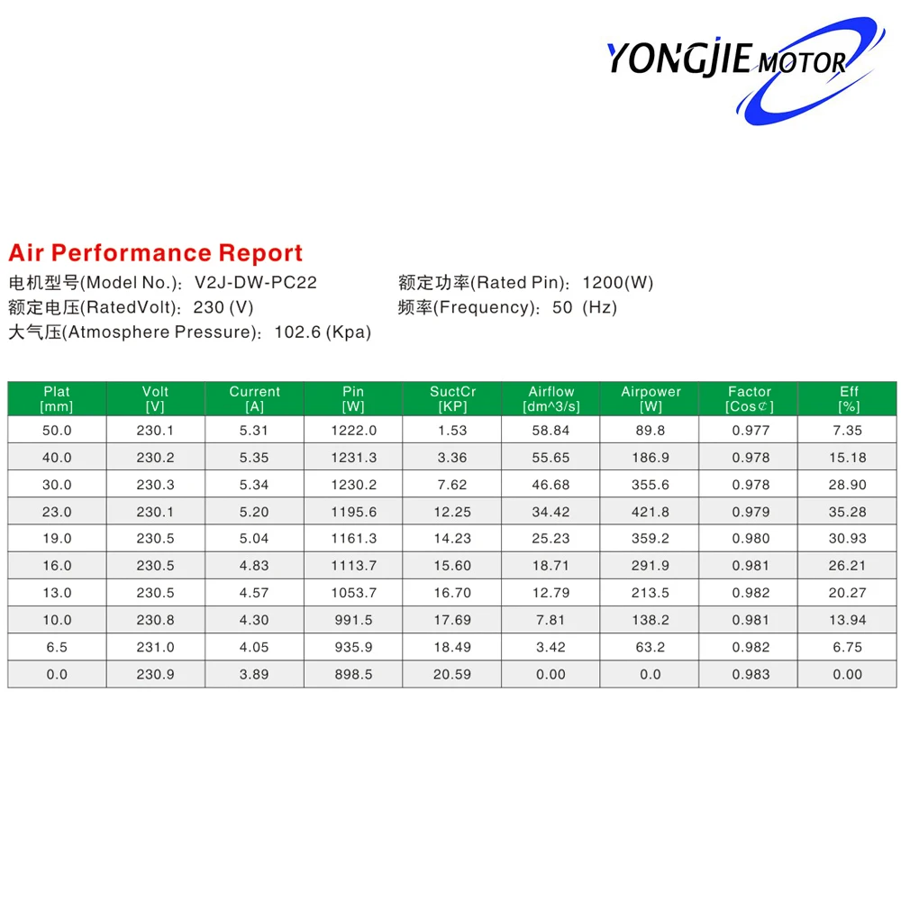 V2J-DW-PC22 1200 Вт мотор для пылесоса сухой и влажной уборки 50/60 Гц высококачественный