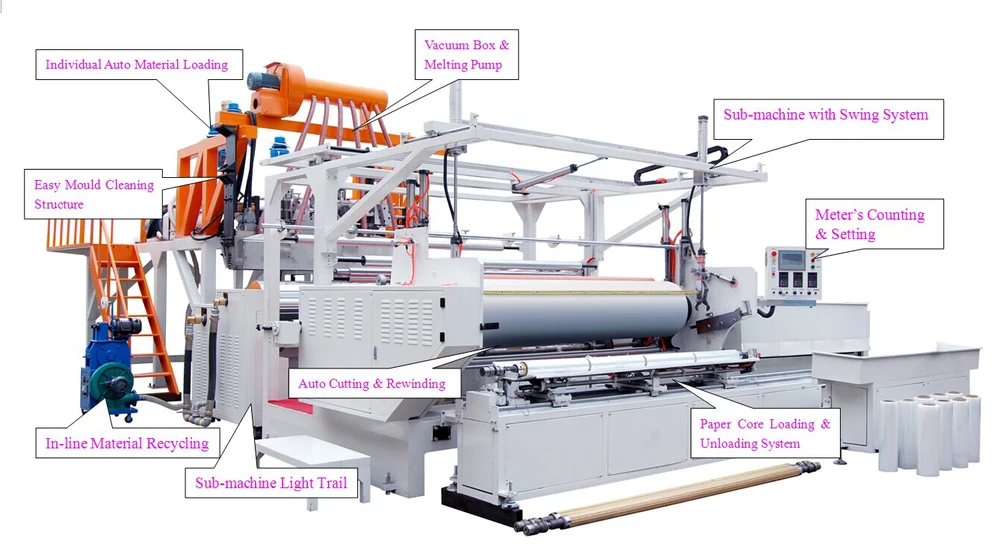 stretch pallet wrap film production line