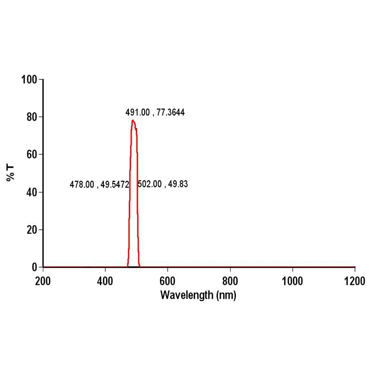 Оптический фильтр низких частот полосовой фильтр для оптических помех