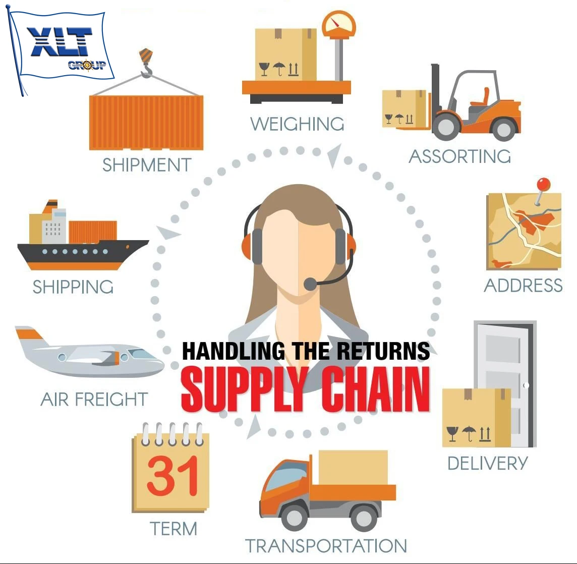 cheaper FCL sea freight from china to south korea shipping agent