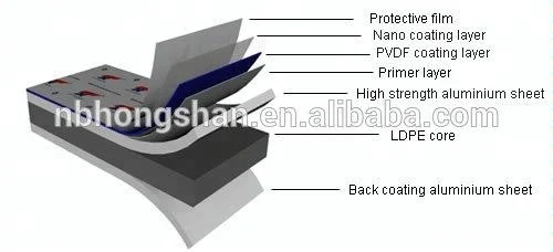 anti-grafiti nano alucobond aluminum composite wall decorative panels