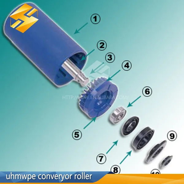 Multifunctional Impact Conveyor Guide Roller with Excellent Price