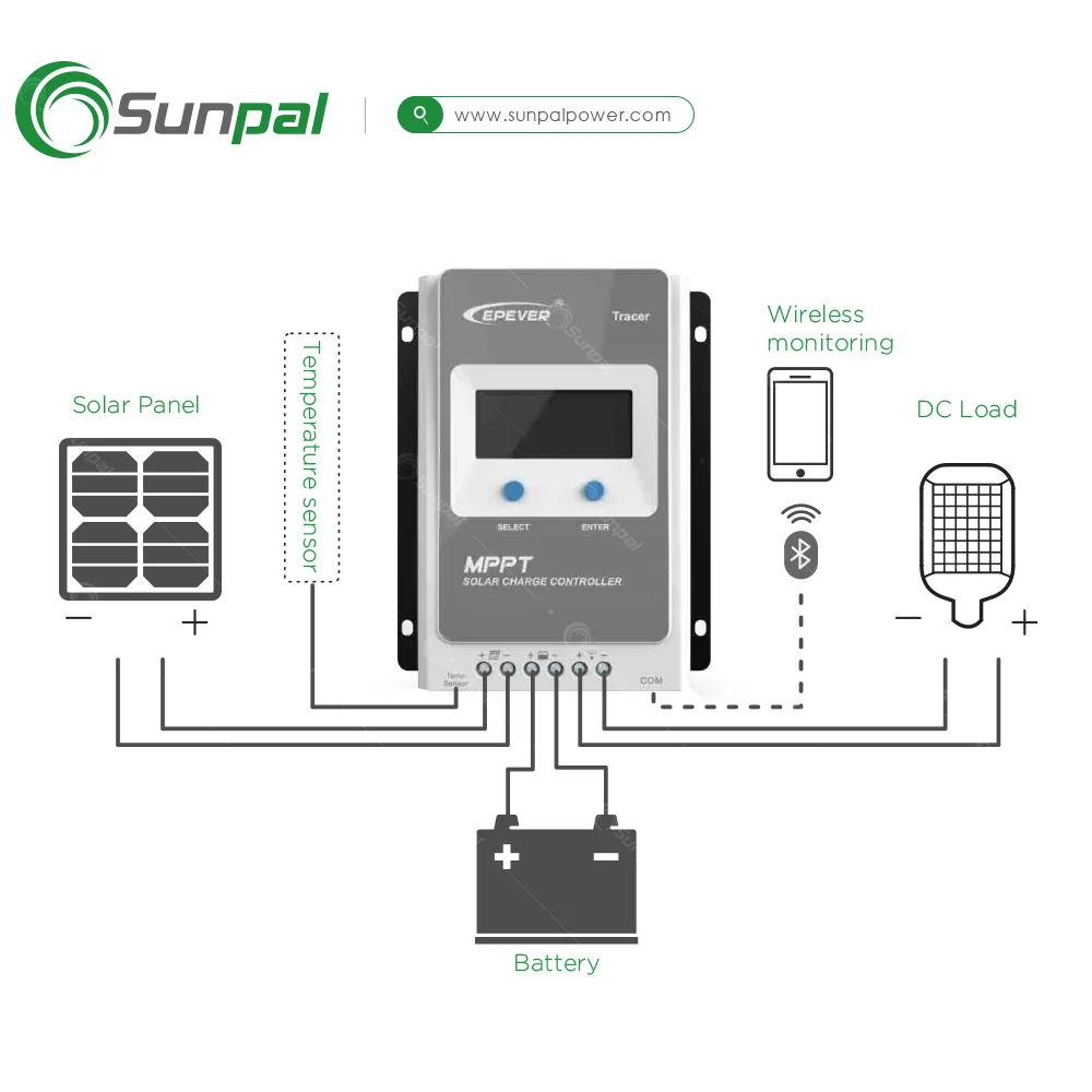 Tracer 4210AN Series MPPT Digital Solar Panel Charge Controller