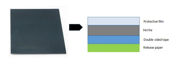Sintered ferrite sheet2