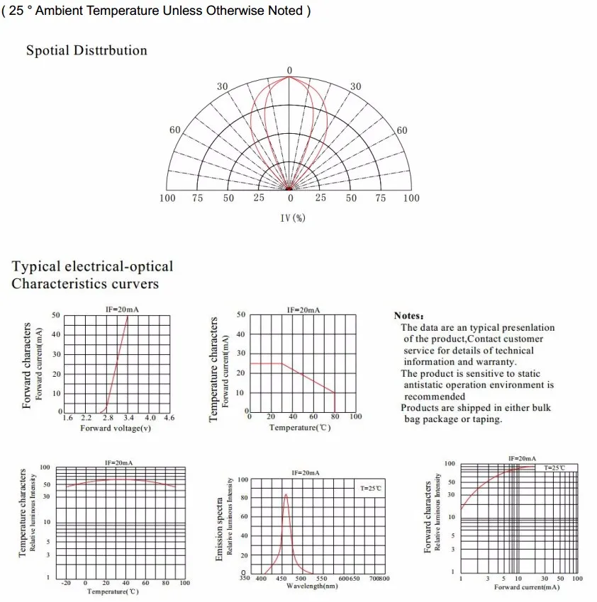 wholesale 3mm oval led didoe/led factory make 3mm blue color oval led chip
