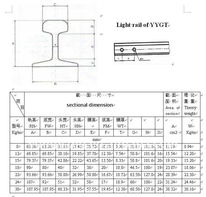 15kg/m Q235 steel rail light rail