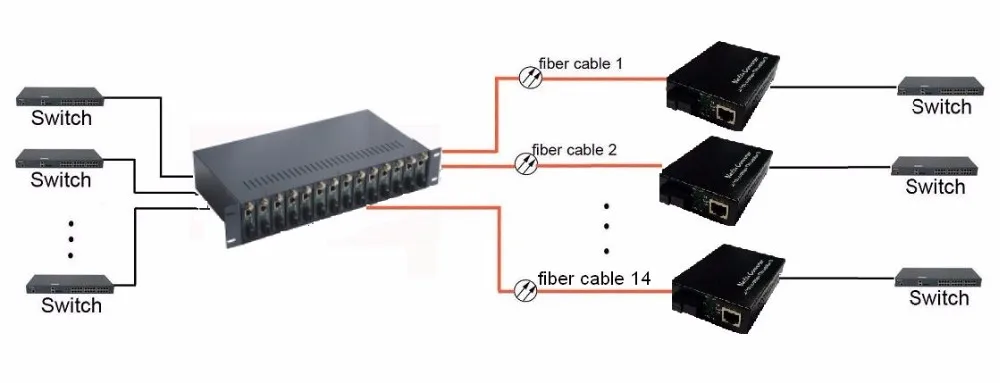 Humanity fiber optic to coaxial converter