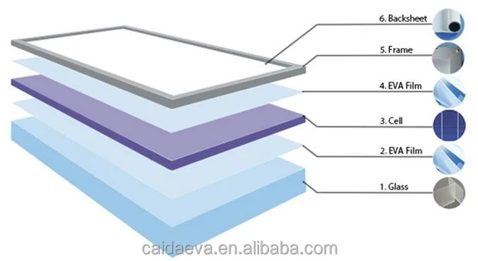 Tianjin caida High transparent eva solar film for encapsulate solar cell