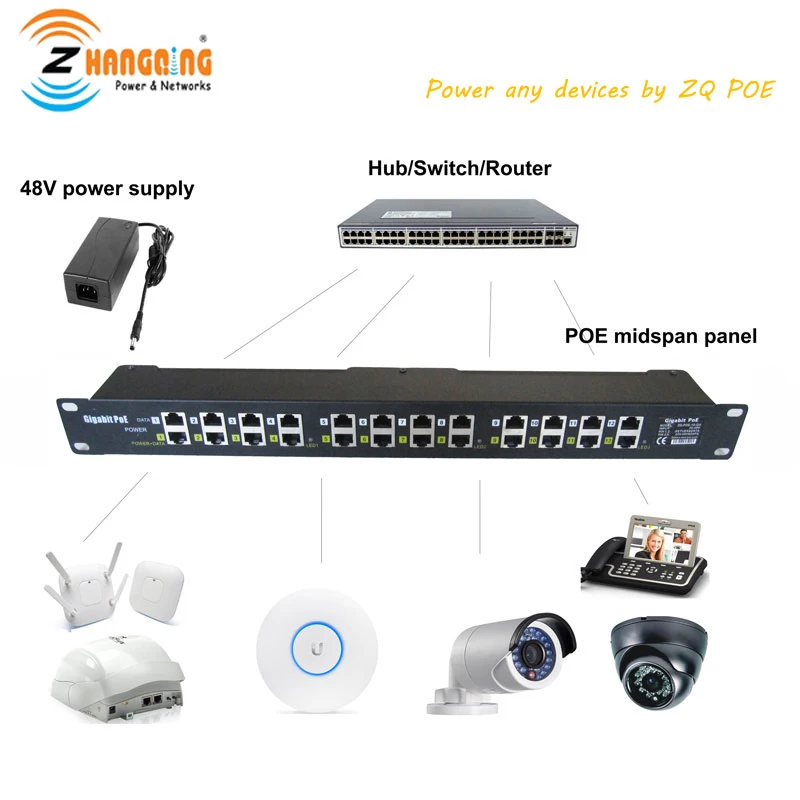 Gigabit POE Injector 12 Port 1U Multiport Rack Mount POE Patch Panel 100/1000Mbps For MikroTik